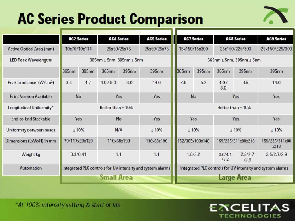 AC Series Product Comparison