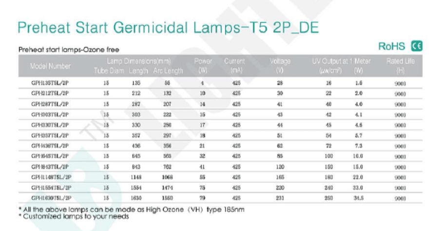 GPH T5 2P / Tokiva, UV Light Source