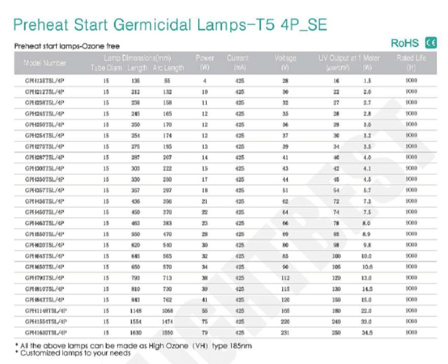 GPH T5 4P (4Pin) / Tokiva , UV Light Source