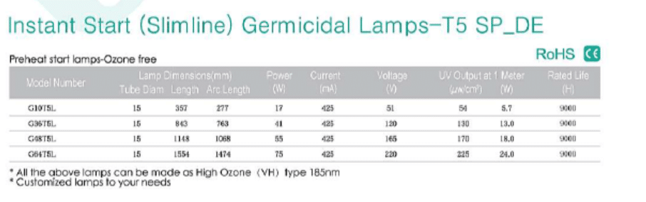 G X T5 SP (Single Pin) Tokiva, UV Light Source